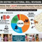 Over 1 Lakh Voter Names Proposed for Deletion in Haveri